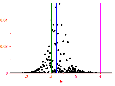 Strength function
